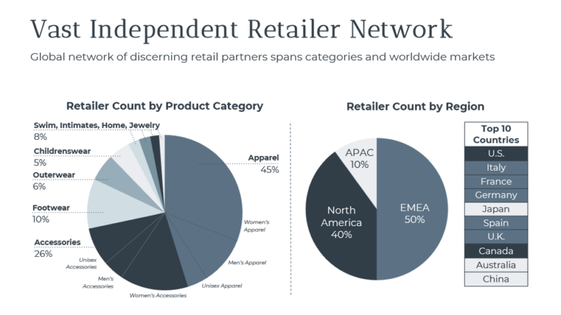 joor-retailer-network joor-retailer-network